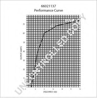 PRESTOLITE ELECTRIC 66021137 -  Генератор